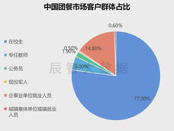 如何根据目标市场进行餐饮业市场定位