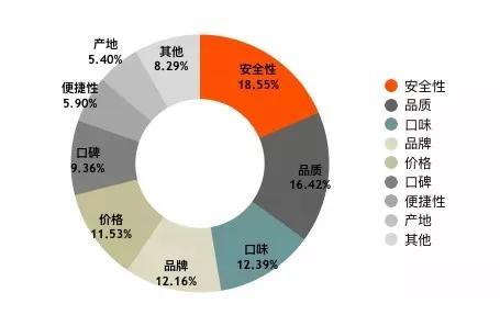 采购过程中如何保证食品的新鲜度和质量