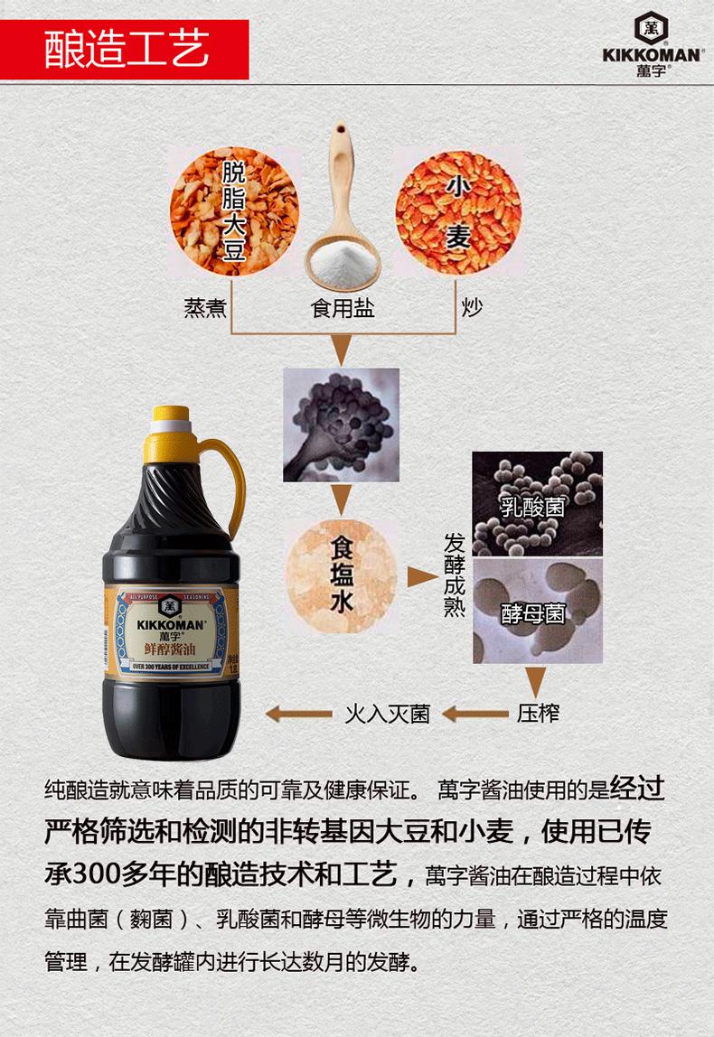 寿司的调味品及其使用方法